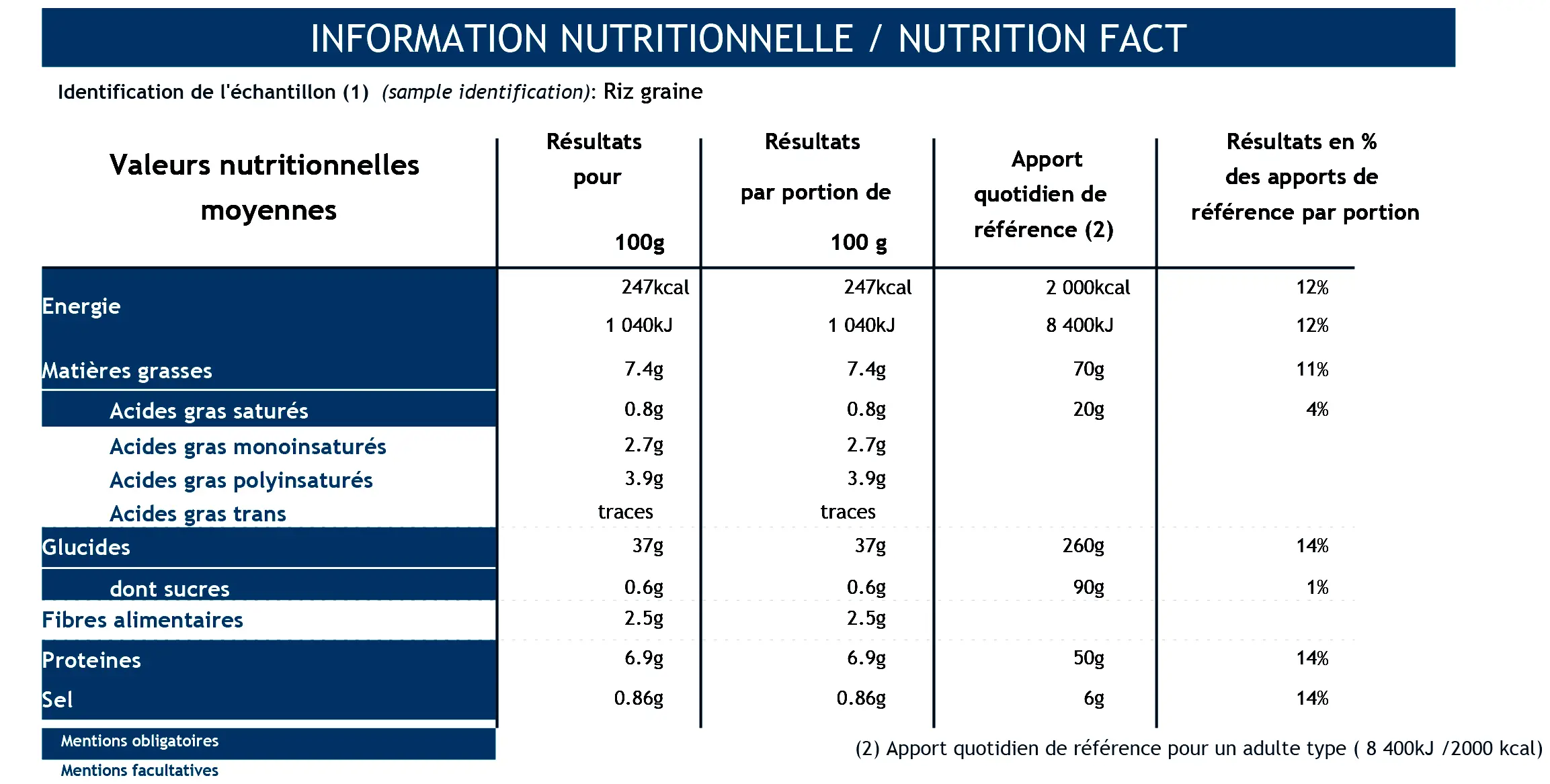 valeurs-nutritionnelles-riz-graine