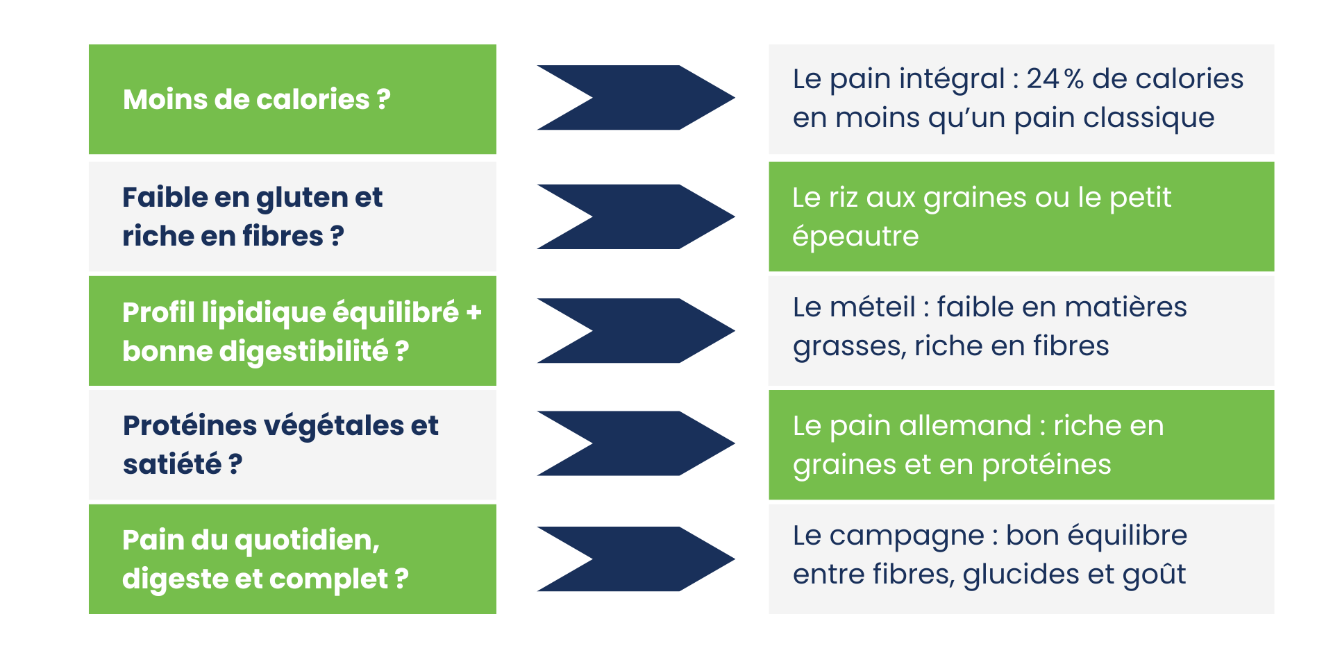 recap-nutrition-besoin